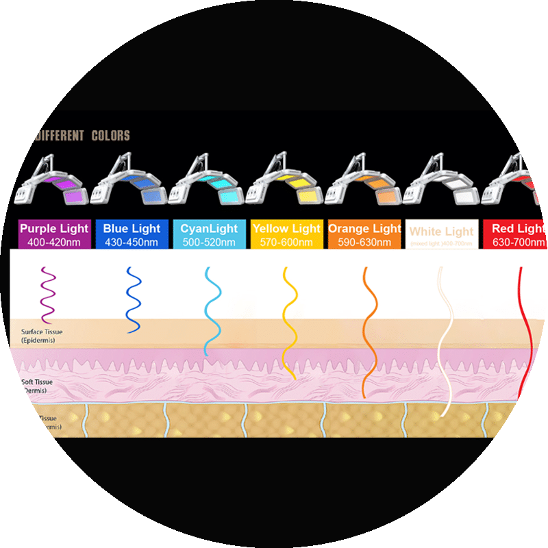 MediGlow PDT LED Systems - Afbeelding 8